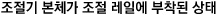 조절깁 본체가 조절 레일에 부착된 상태